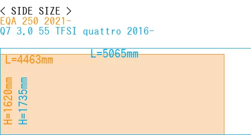 #EQA 250 2021- + Q7 3.0 55 TFSI quattro 2016-